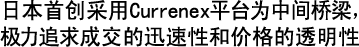 日本首创采用Currenex平台为中间桥梁，极力追求成交的迅速性和价格的透明性