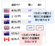図：スワップポイントイメージ