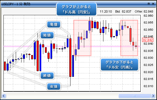 InterbankDirectチャート