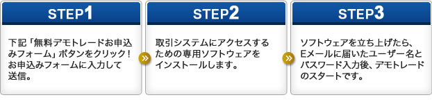 デモトレード手順