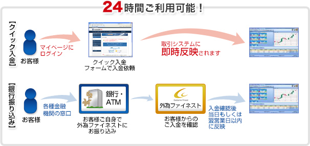 入金の流れ