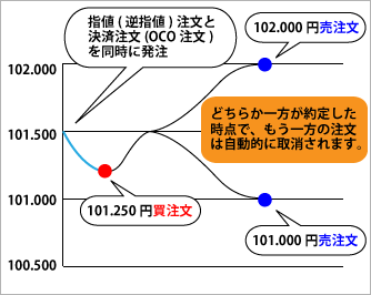 IFO