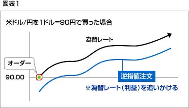 図表