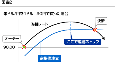 図表