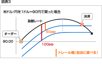 図表