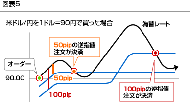 図表