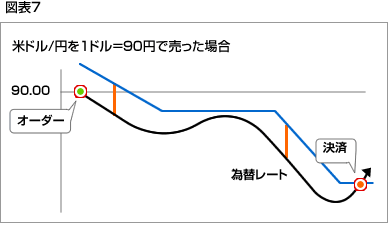 図表