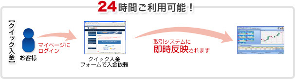 入金の流れ