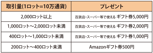 キャンペーン_表_2019年11月