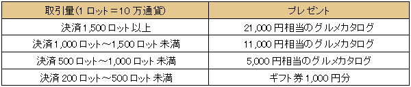 キャンペーン_表_2019年12月