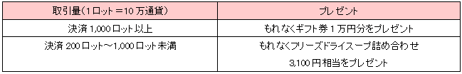 キャンペーン_表_2020年1月_01