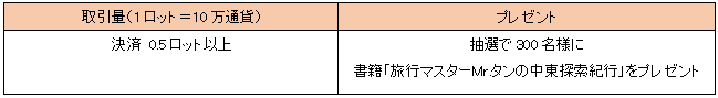 キャンペーン_表_2020年1月_02