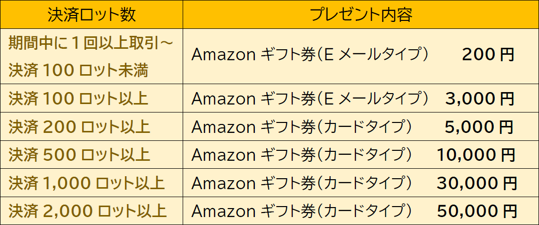 MT4新春キャンペーン 賞品一覧表