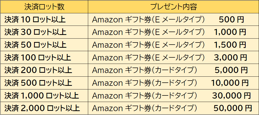 MT4キャンペーン 賞品一覧表