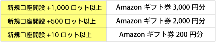 キャンペーン_表_2019年10月