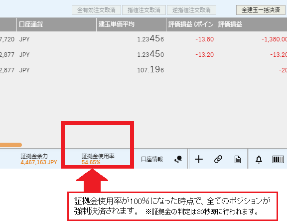 ロスカットについて Pro Evo 外為ファイネスト 公式サイト Nddの国内mt4業者