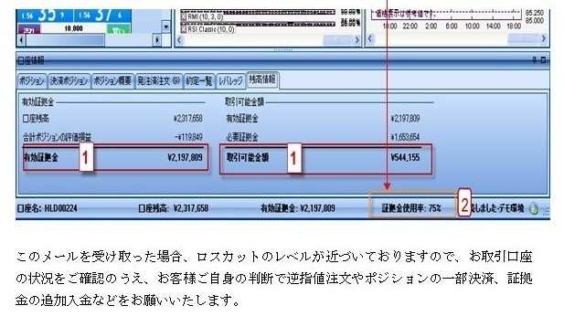 マージンアラートト