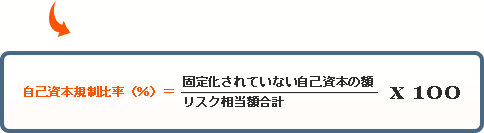 自己資本規制比率(%)=(A:固定化されていない自己資本/B:リスク相当額合計)×100