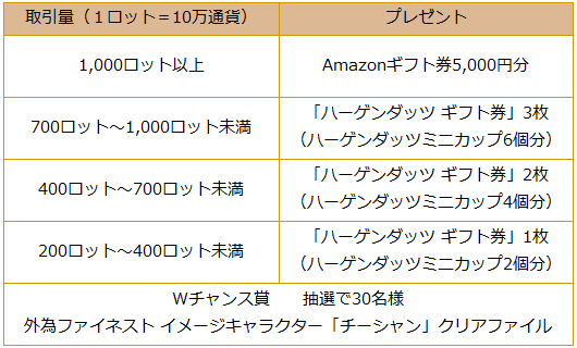 キャンペーン_表_2019年7月