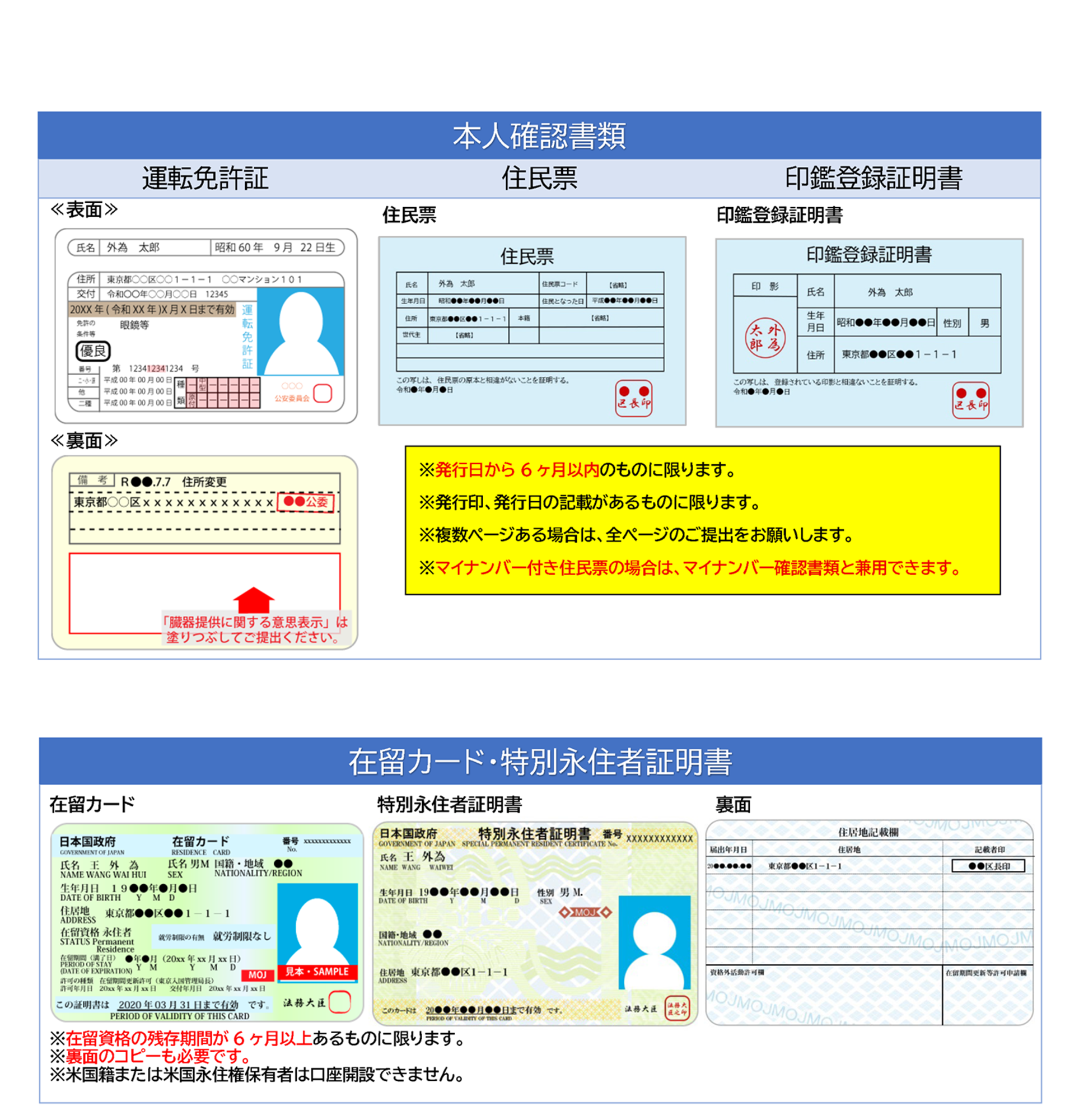 口座開設必要書類について（個人）| 外為ファイネスト