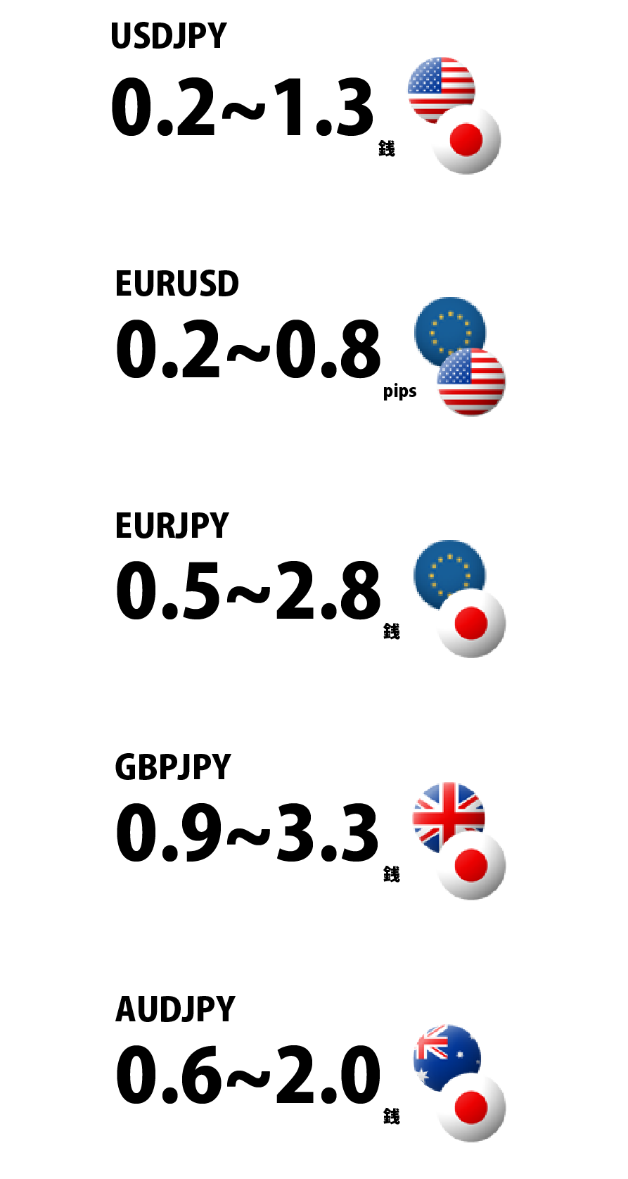 メタトレーダー4(MT4)スプレッド実績｜外為ファイネスト